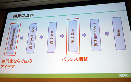 ꡼ No.007Υͥ / CEDEC 2017ϽήΤȥ९ꥨΥܤ鸫줿Ȥϡ ֥ӥͥβǽ򹭤۶ȼ拾ܡλԾ礹뤿ΥΥϥץݡ