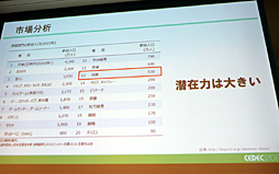 ꡼ No.014Υͥ / CEDEC 2017ϽήΤȥ९ꥨΥܤ鸫줿Ȥϡ ֥ӥͥβǽ򹭤۶ȼ拾ܡλԾ礹뤿ΥΥϥץݡ
