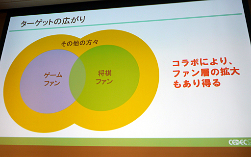 ꡼ No.016Υͥ / CEDEC 2017ϽήΤȥ९ꥨΥܤ鸫줿Ȥϡ ֥ӥͥβǽ򹭤۶ȼ拾ܡλԾ礹뤿ΥΥϥץݡ