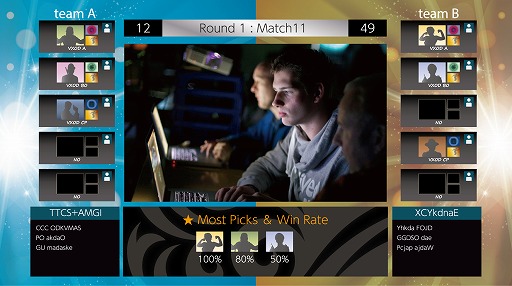 画像ギャラリー No.001のサムネイル画像 / e-Sportsイベントで使用されているグラフィックス演出システム「Vizrt」がTGS 2017に出展