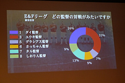 ꡼ No.019Υͥ / CEDEC 2017ϴѵҤΤβ̤ꡤe-Sportsʬ䤹ȼΡ֥¶ƥפȤ