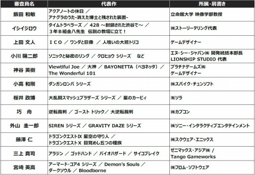 ���������꡼ No.001�Υ���ͥ������ / CESA���֥�����ǥ����ʡ������2017�פο�����12̾�����