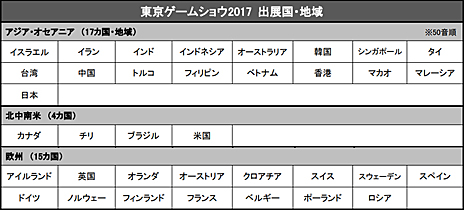 画像集 No.003のサムネイル画像 / ［TGS 2017］東京ゲームショウ2017が本日開幕！ 36の国と地域から609の企業と団体が参加。出展予定タイトルは1317タイトルにのぼる