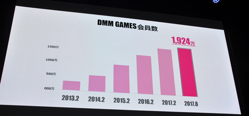 画像集 No.002のサムネイル画像 / ［TGS 2017］DMM GAMESの“いま”から，日本の「PCゲーム市場のいま」が垣間見える？ その売上から海外戦略が語られた講演をレポート