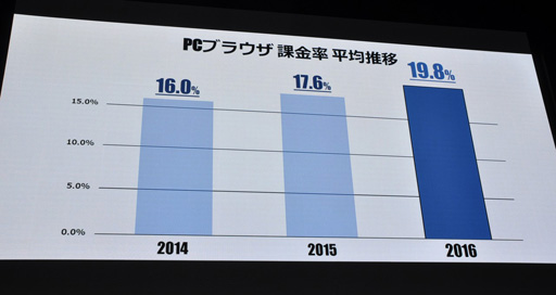 Tgs 17 Dmm Gamesの いま から 日本の Pcゲーム市場のいま が垣間見える その売上から海外戦略が語られた講演をレポート