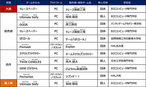 ꡼ No.001 | TGS 2017ϡܥ 2017סޥ奢ޤϡ֥ȥ졼ڡѡסޤĿ;ޤϡUltimate Selfyפ