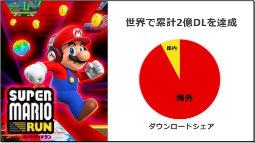 ���������꡼ No.001�Υ���ͥ������ / ǤŷƲ��2018ǯ3�����2��Ⱦ���軻���������������פˡ�Nintendo Switch���Τ��̴��в�ͽ�ۤ�1400����˾�������