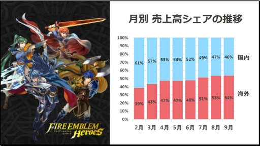 ���������꡼ No.003�Υ���ͥ������ / ǤŷƲ��2018ǯ3�����2��Ⱦ���軻���������������פˡ�Nintendo Switch���Τ��̴��в�ͽ�ۤ�1400����˾�������