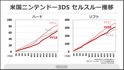 ���������꡼ No.004�Υ���ͥ������ / ǤŷƲ��2018ǯ3�����2��Ⱦ���軻���������������פˡ�Nintendo Switch���Τ��̴��в�ͽ�ۤ�1400����˾�������