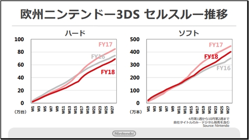 ���������꡼ No.005�Υ���ͥ������ / ǤŷƲ��2018ǯ3�����2��Ⱦ���軻���������������פˡ�Nintendo Switch���Τ��̴��в�ͽ�ۤ�1400����˾�������