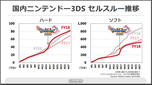 ���������꡼ No.006�Υ���ͥ������ / ǤŷƲ��2018ǯ3�����2��Ⱦ���軻���������������פˡ�Nintendo Switch���Τ��̴��в�ͽ�ۤ�1400����˾�������