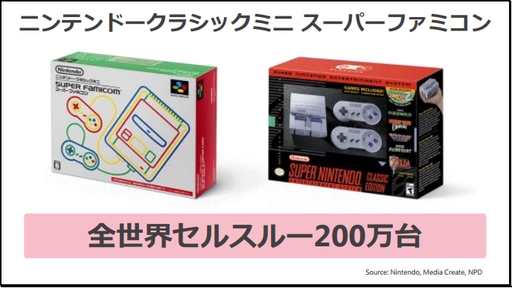 ���������꡼ No.008�Υ���ͥ������ / ǤŷƲ��2018ǯ3�����2��Ⱦ���軻���������������פˡ�Nintendo Switch���Τ��̴��в�ͽ�ۤ�1400����˾�������