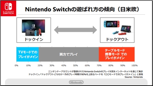 ���������꡼ No.010�Υ���ͥ������ / ǤŷƲ��2018ǯ3�����2��Ⱦ���軻���������������פˡ�Nintendo Switch���Τ��̴��в�ͽ�ۤ�1400����˾�������
