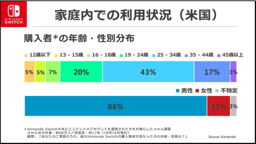 ���������꡼ No.011�Υ���ͥ������ / ǤŷƲ��2018ǯ3�����2��Ⱦ���軻���������������פˡ�Nintendo Switch���Τ��̴��в�ͽ�ۤ�1400����˾�������
