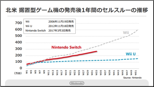 ���������꡼ No.012�Υ���ͥ������ / ǤŷƲ��2018ǯ3�����2��Ⱦ���軻���������������פˡ�Nintendo Switch���Τ��̴��в�ͽ�ۤ�1400����˾�������