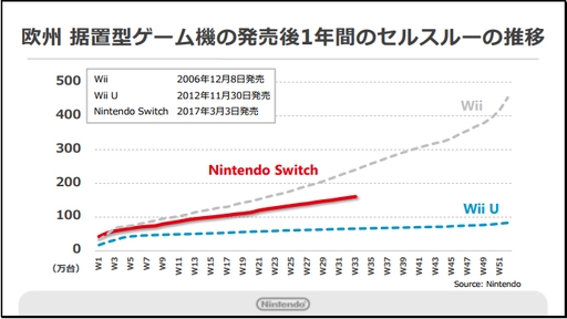 ���������꡼ No.013�Υ���ͥ������ / ǤŷƲ��2018ǯ3�����2��Ⱦ���軻���������������פˡ�Nintendo Switch���Τ��̴��в�ͽ�ۤ�1400����˾�������