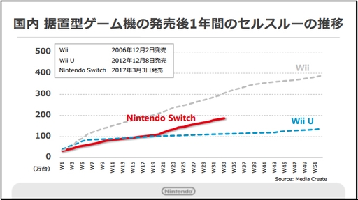  No.014Υͥ / ǤŷƲ2018ǯ32Ⱦ軻פˡNintendo SwitchΤ̴вͽۤ1400˾