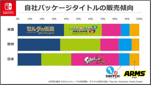 ���������꡼ No.015�Υ���ͥ������ / ǤŷƲ��2018ǯ3�����2��Ⱦ���軻���������������פˡ�Nintendo Switch���Τ��̴��в�ͽ�ۤ�1400����˾�������