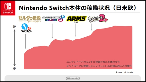 ���������꡼ No.016�Υ���ͥ������ / ǤŷƲ��2018ǯ3�����2��Ⱦ���軻���������������פˡ�Nintendo Switch���Τ��̴��в�ͽ�ۤ�1400����˾�������