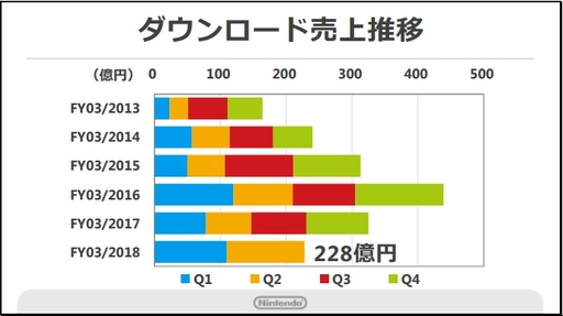 ���������꡼ No.017�Υ���ͥ������ / ǤŷƲ��2018ǯ3�����2��Ⱦ���軻���������������פˡ�Nintendo Switch���Τ��̴��в�ͽ�ۤ�1400����˾�������
