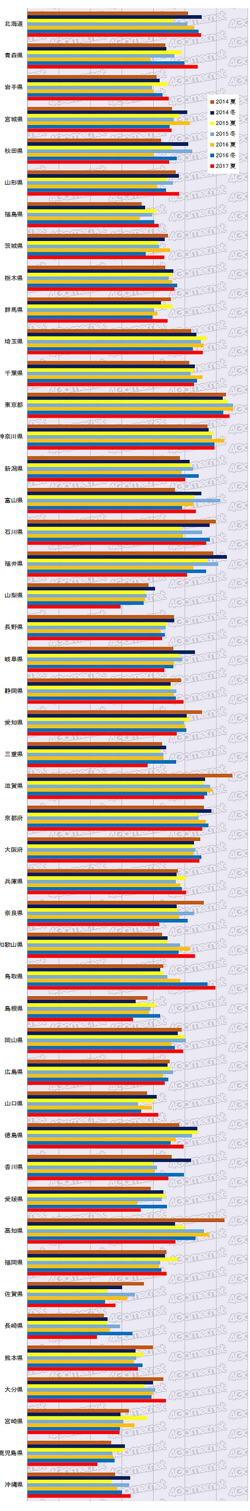 ꡼ No.003 | ޥARPPUʿ1/ˡ4GamerɼԤȶȳμ֤õ륢󥱡ȥǡ