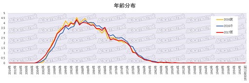 ꡼ No.004 | ޥARPPUʿ1/ˡ4GamerɼԤȶȳμ֤õ륢󥱡ȥǡ