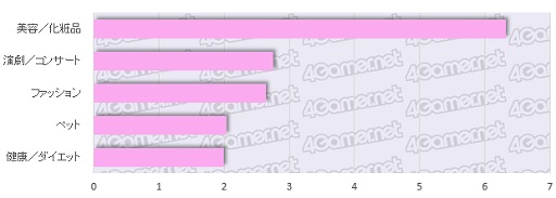 画像ギャラリー No.007のサムネイル画像 / スマホARPPUは平均1万円/月を突破。4Gamer読者と業界の実態を探るアンケートデータ大公開