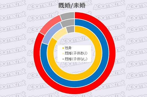 画像ギャラリー No.008のサムネイル画像 / スマホARPPUは平均1万円/月を突破。4Gamer読者と業界の実態を探るアンケートデータ大公開