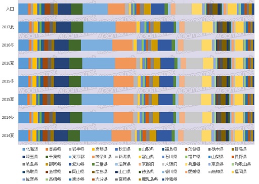 ꡼ No.010 | ޥARPPUʿ1/ˡ4GamerɼԤȶȳμ֤õ륢󥱡ȥǡ