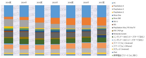 ꡼ No.011 | ޥARPPUʿ1/ˡ4GamerɼԤȶȳμ֤õ륢󥱡ȥǡ