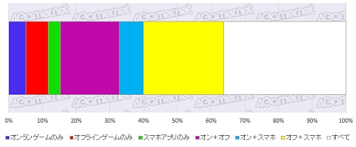 ꡼ No.012 | ޥARPPUʿ1/ˡ4GamerɼԤȶȳμ֤õ륢󥱡ȥǡ
