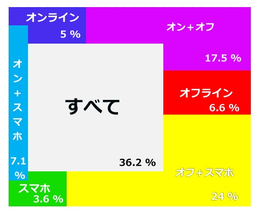 画像ギャラリー No.013のサムネイル画像 / スマホARPPUは平均1万円/月を突破。4Gamer読者と業界の実態を探るアンケートデータ大公開