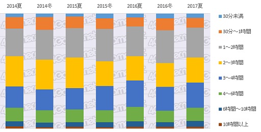 ꡼ No.015 | ޥARPPUʿ1/ˡ4GamerɼԤȶȳμ֤õ륢󥱡ȥǡ