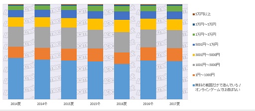 ꡼ No.016 | ޥARPPUʿ1/ˡ4GamerɼԤȶȳμ֤õ륢󥱡ȥǡ