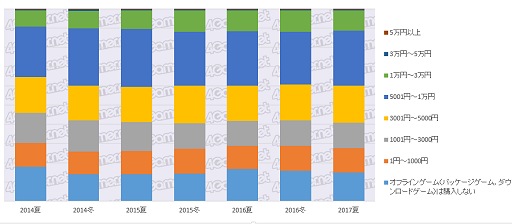 ꡼ No.017 | ޥARPPUʿ1/ˡ4GamerɼԤȶȳμ֤õ륢󥱡ȥǡ