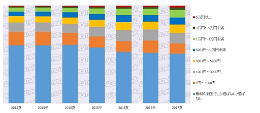 ꡼ No.018 | ޥARPPUʿ1/ˡ4GamerɼԤȶȳμ֤õ륢󥱡ȥǡ