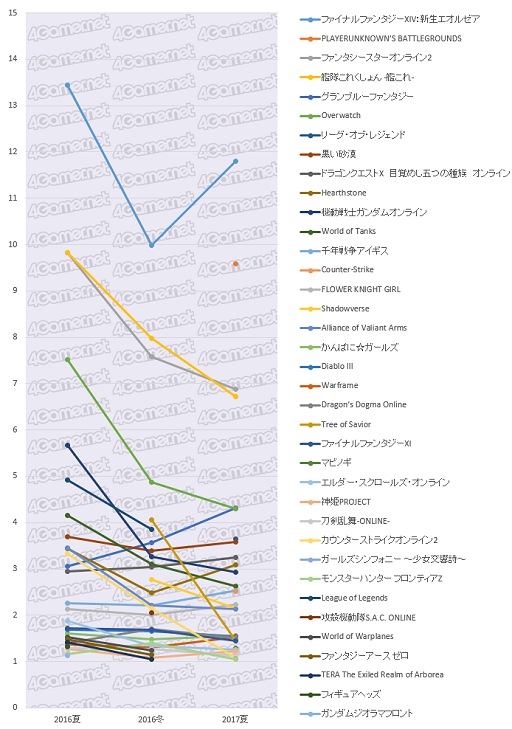꡼ No.021 | ޥARPPUʿ1/ˡ4GamerɼԤȶȳμ֤õ륢󥱡ȥǡ