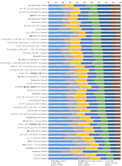 ꡼ No.022 | ޥARPPUʿ1/ˡ4GamerɼԤȶȳμ֤õ륢󥱡ȥǡ
