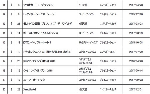 ���������꡼ No.002�Υ���ͥ������ / ������1��3���ܤ���ť����ॽ�եȽ�������󥭥󥰤��������̤�Switch�����ȥ�2���