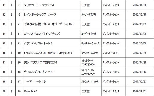 ���������꡼ No.003�Υ���ͥ������ / ������1��3���ܤ���ť����ॽ�եȽ�������󥭥󥰤��������̤�Switch�����ȥ�2���