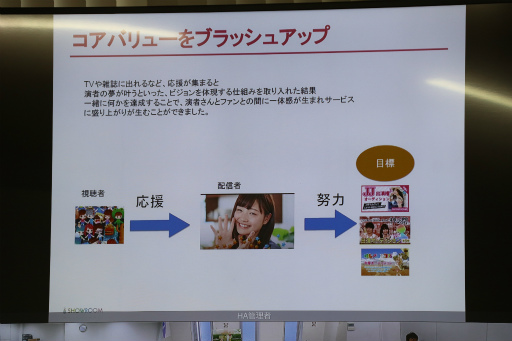 画像ギャラリー No.006のサムネイル画像 / 仮想ライブ空間「SHOWROOM」の事例が紹介された「Gm4u」聴講レポート。運営型プロジェクトの成長には,確固たるビジョンと“濃い”コミュニティが必須