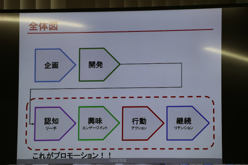 画像ギャラリー No.011のサムネイル画像 / 仮想ライブ空間「SHOWROOM」の事例が紹介された「Gm4u」聴講レポート。運営型プロジェクトの成長には,確固たるビジョンと“濃い”コミュニティが必須