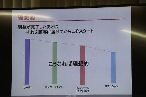画像ギャラリー No.012のサムネイル画像 / 仮想ライブ空間「SHOWROOM」の事例が紹介された「Gm4u」聴講レポート。運営型プロジェクトの成長には,確固たるビジョンと“濃い”コミュニティが必須
