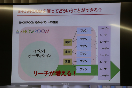 画像ギャラリー No.017のサムネイル画像 / 仮想ライブ空間「SHOWROOM」の事例が紹介された「Gm4u」聴講レポート。運営型プロジェクトの成長には,確固たるビジョンと“濃い”コミュニティが必須