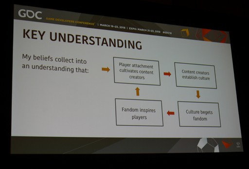 ꡼ No.005Υͥ / GDC 2018ϥꥫγƮ।٥ȤαļԤ롤eݡĤϡְռɤˤ