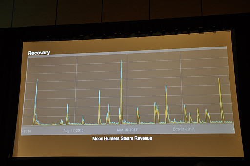 GDC 2018ϥǥˤ缺ԤϡɤΤ褦ˤƵΤƤɤƵФΤ