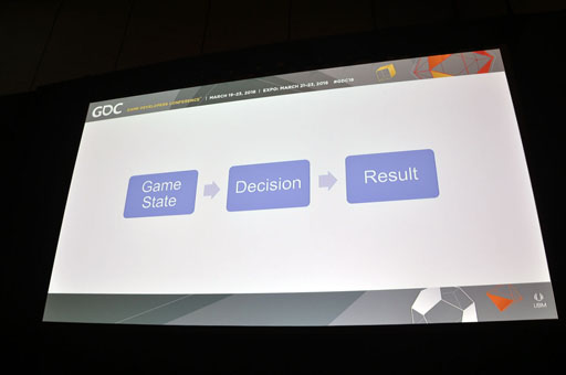 画像集 No.005のサムネイル画像 / ［GDC 2018］またボードゲームデザインデイがGDCにやってきた。ボードゲームにおけるランダマイザの特性とは