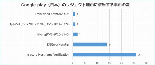���������꡼ No.004�Υ���ͥ������ / LINE GAME PLATFORM���������ƥ������ӥ���AIR�פ򳫻�