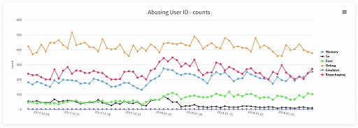 ���������꡼ No.005�Υ���ͥ������ / LINE GAME PLATFORM���������ƥ������ӥ���AIR�פ򳫻�