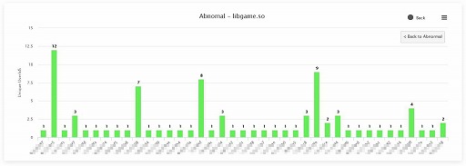 ���������꡼ No.006�Υ���ͥ������ / LINE GAME PLATFORM���������ƥ������ӥ���AIR�פ򳫻�